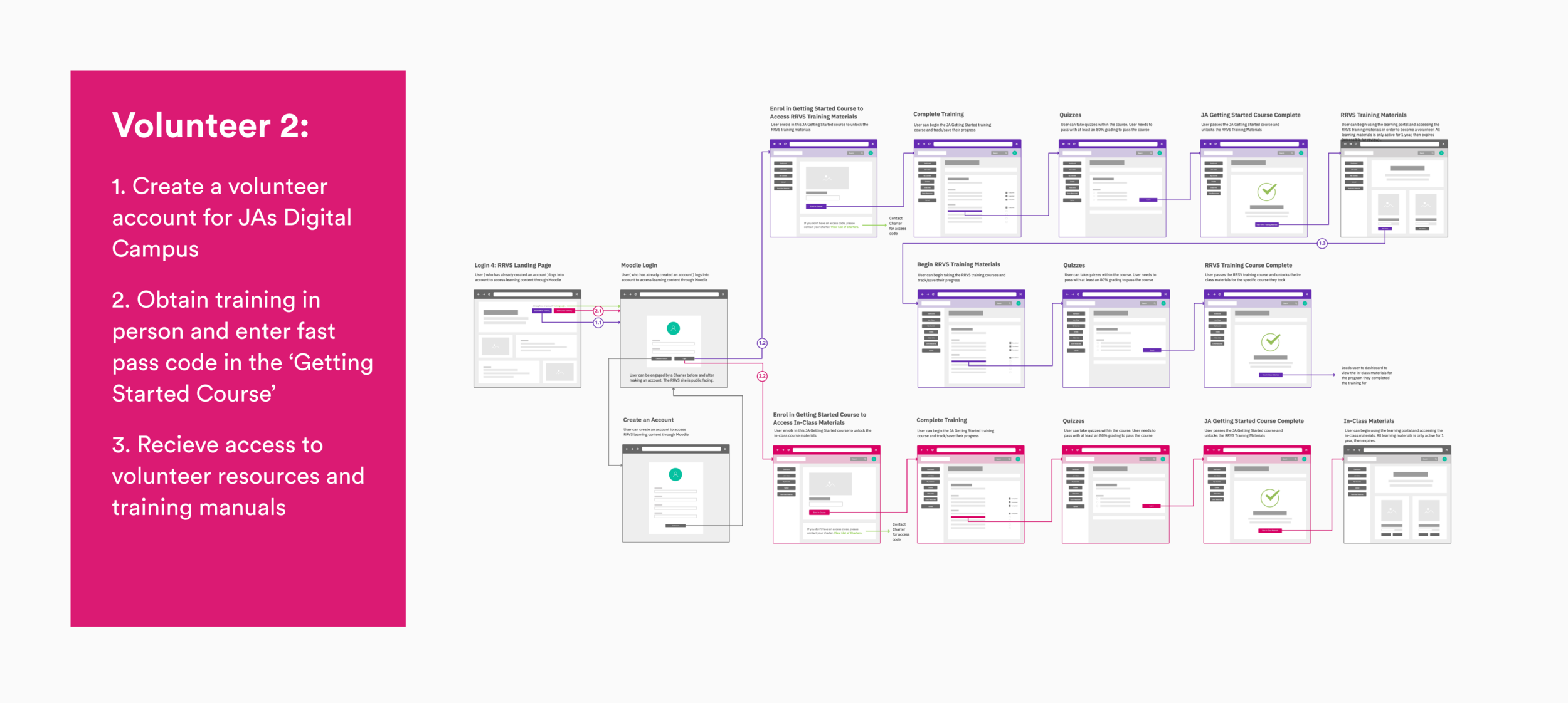 user flow 4.png