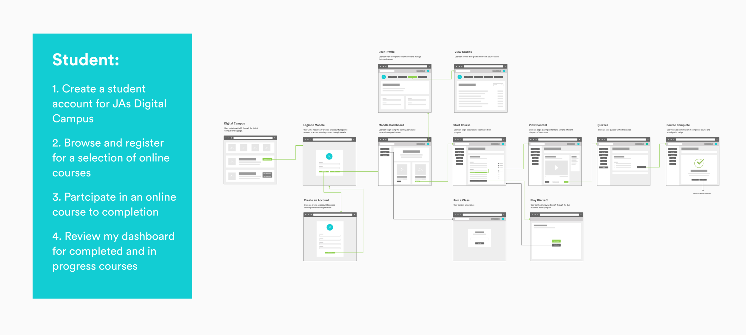 user flow 3.png