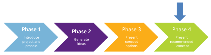160907-LDRedevelopment_phase4chevron-kd.png