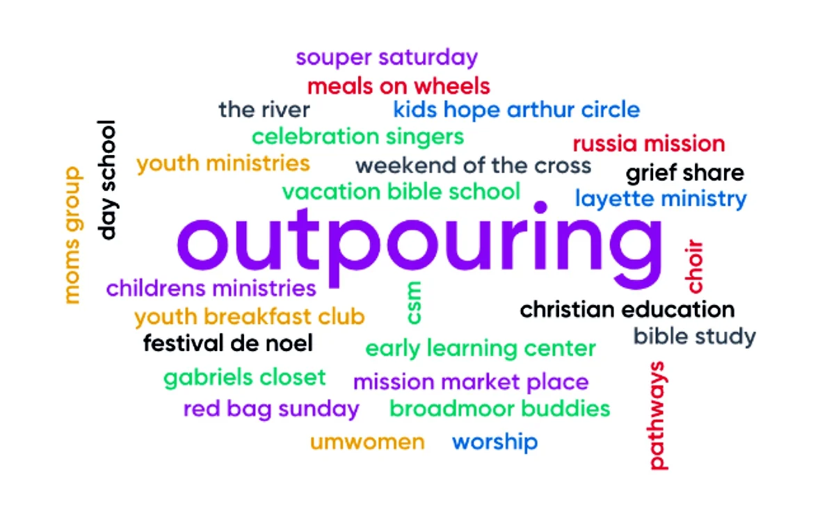 Word Cloud Outpouring.jpg