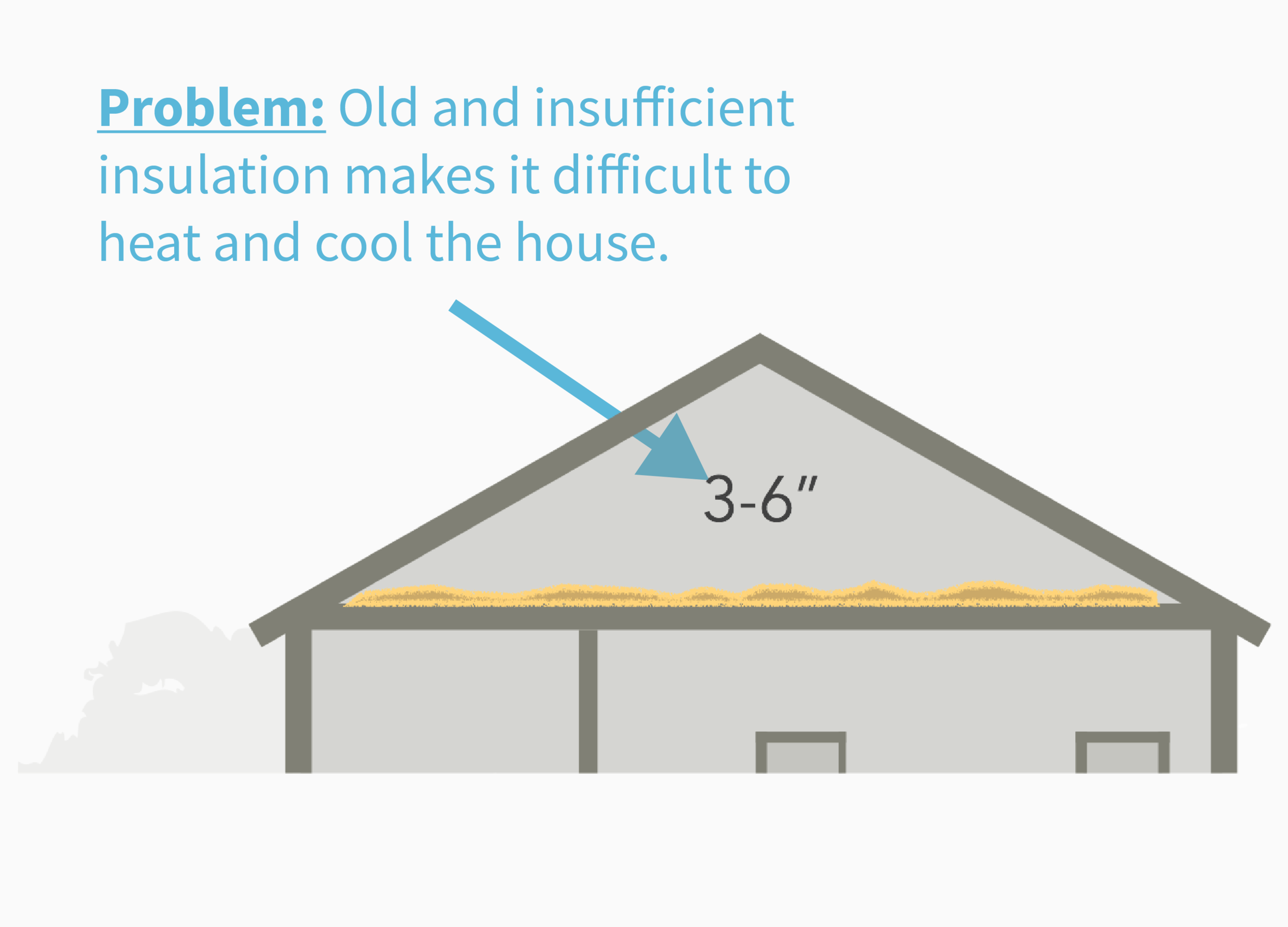 Problem_Insulation.png