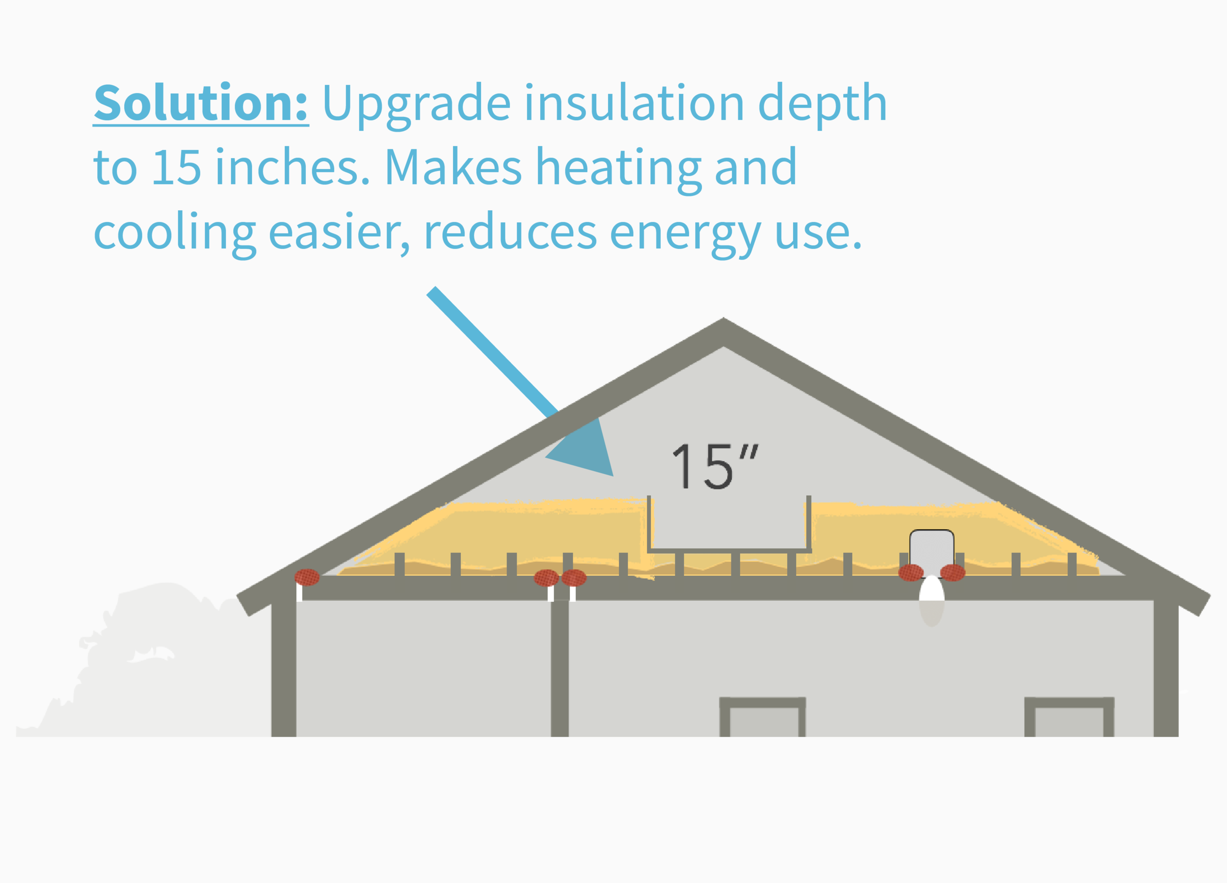 Solution_Insulation.png
