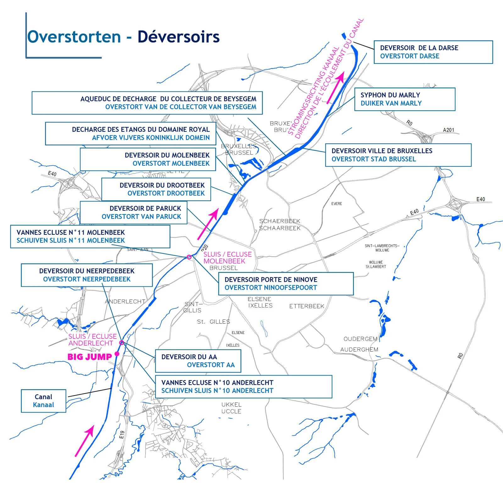 The canal in Brussels and the overflows of the sewage system. All of them are situated downstream of the place of the BIG JUMP. Le canal à Bruxelles et les déversoirs du système d'égouts. Tous sont situés en aval de la place du BIG JUMP. Het kanaal in Brussel en de overlopen van de riolering. Ze bevinden zich allemaal stroomafwaarts van de plaats van de BIG JUMP.