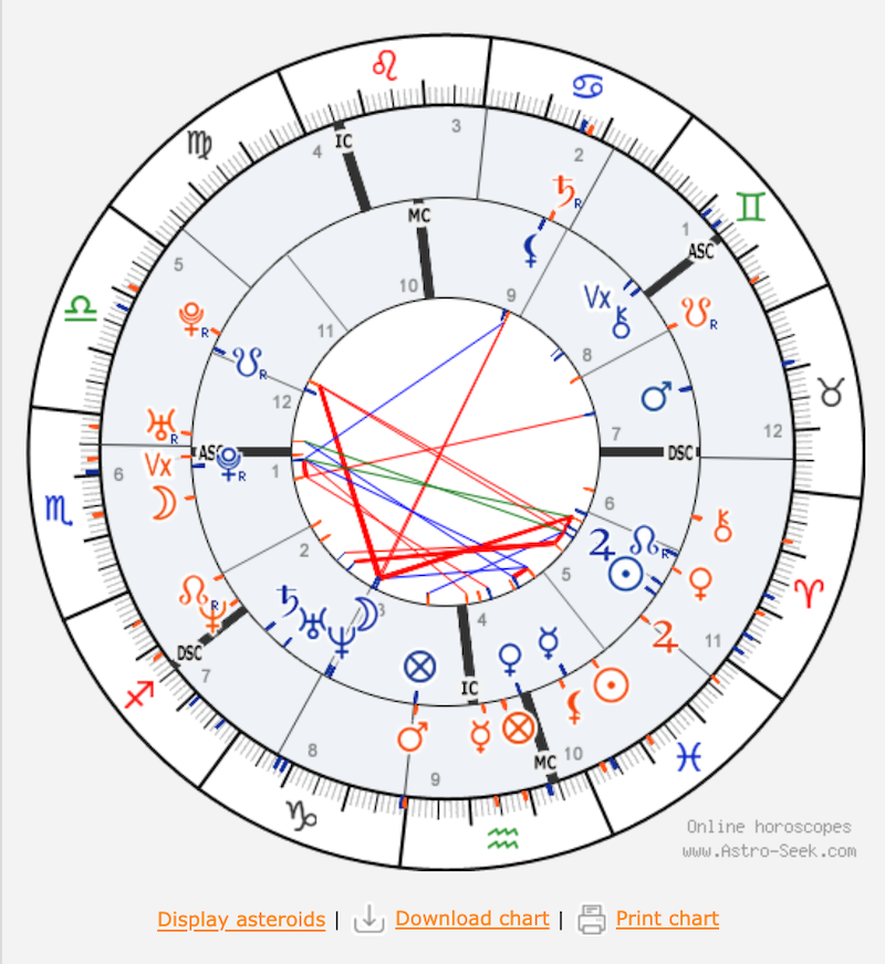 Where to Get a Synastry Chart via HellaNamaste.png