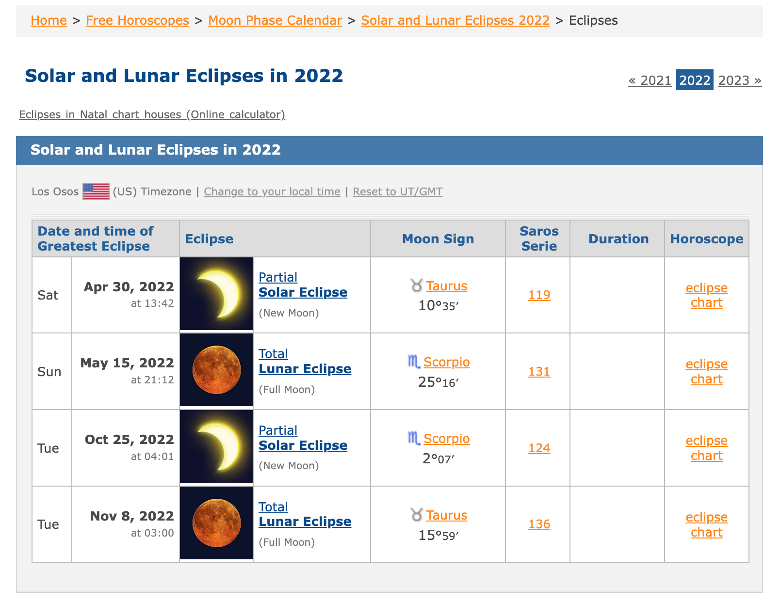How to Read an Eclipse Chart via HellaNamaste.com.png