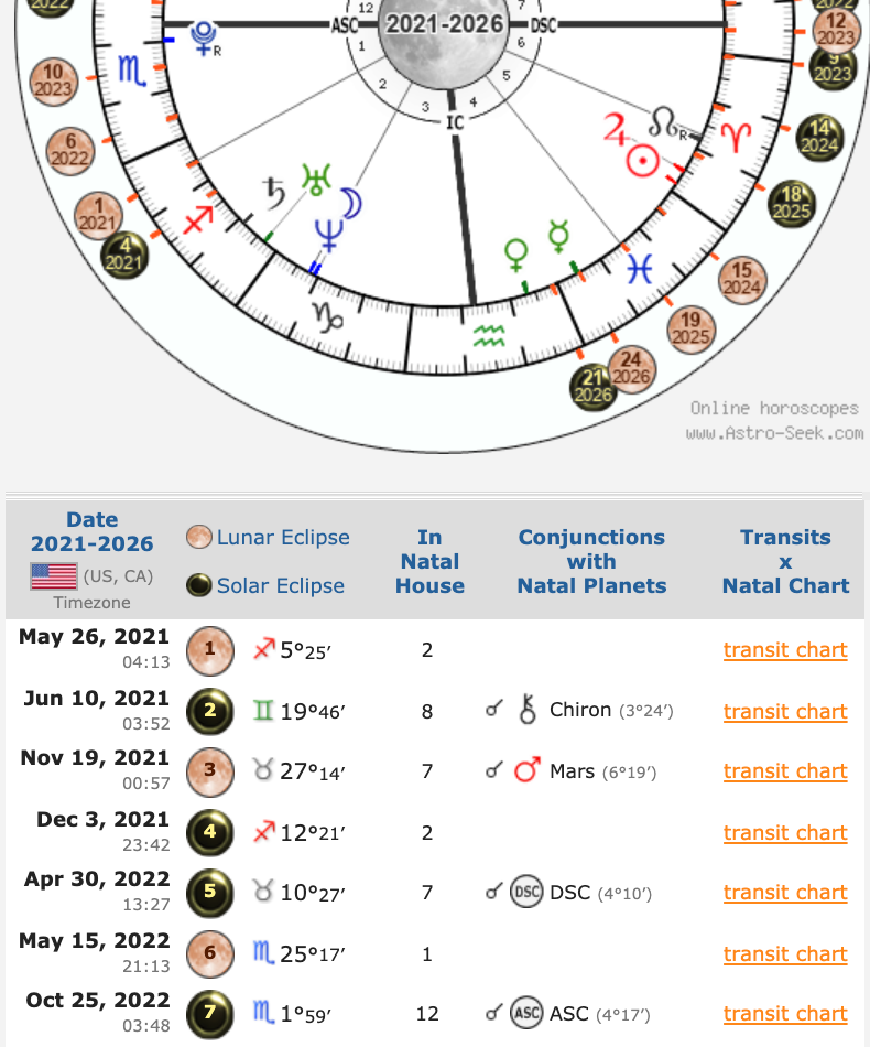 How to Find Your Personal Eclipse Cycles via HellaNamaste 5.png