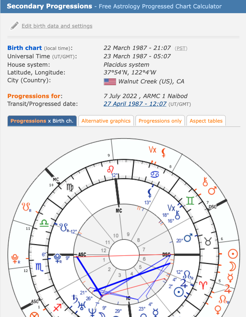 How to Cast a Chart for Your Progressed Moon via HellaNamaste 5.png