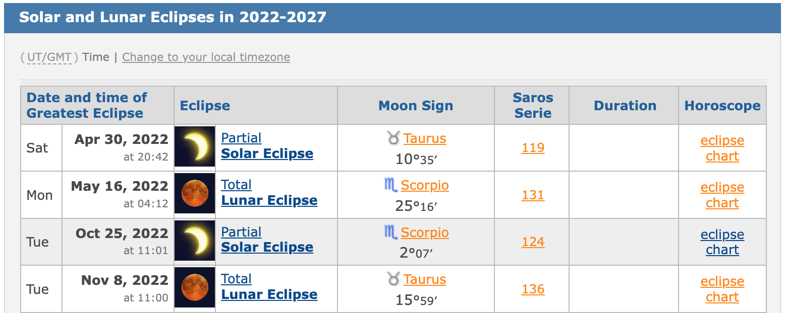 How to Compare an Eclipse Transit Chart to a Natal Chart via HellaNamaste.com 3.png