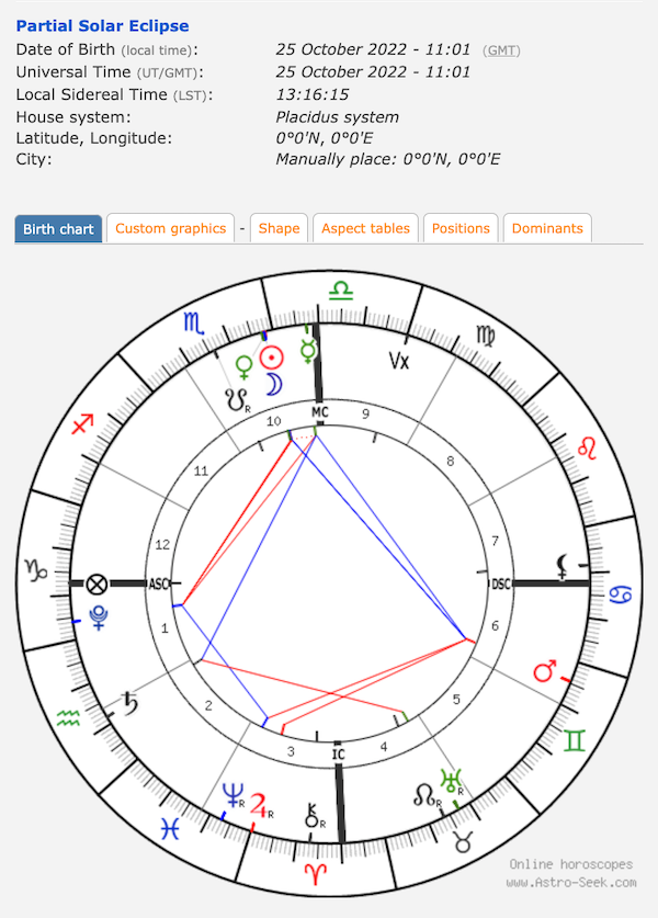 How to Compare an Eclipse Chart to a Natal Chart via HellaNamaste.com 1.png