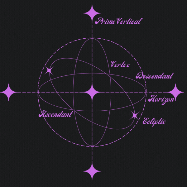 The Destiny Point in Astrology: Where to Find + How to Werk Your Vertex  (Not a Medical Thing) 💫 — hella✨namaste