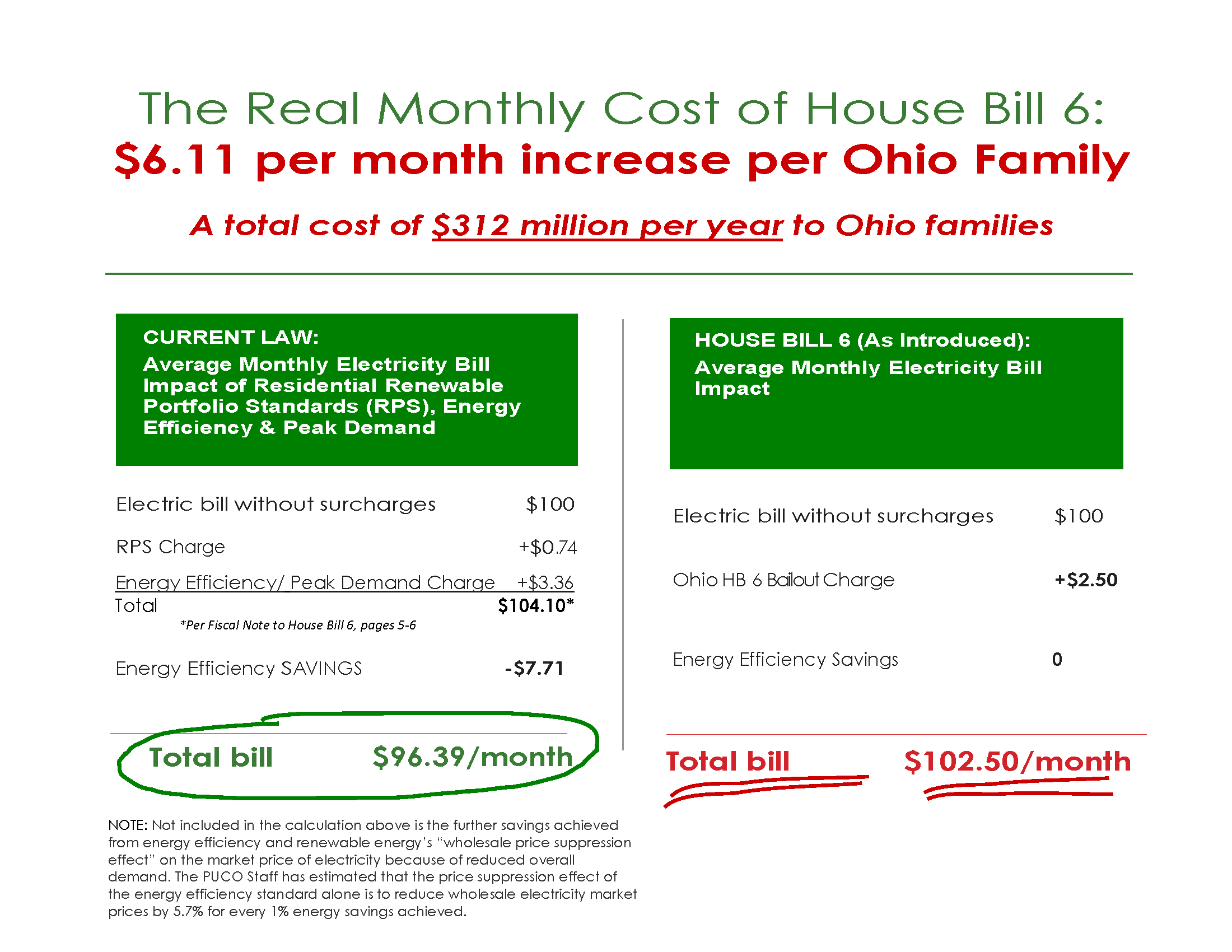 RealCostOfHB6_Edits to Chart_Revised_Page_1.jpg
