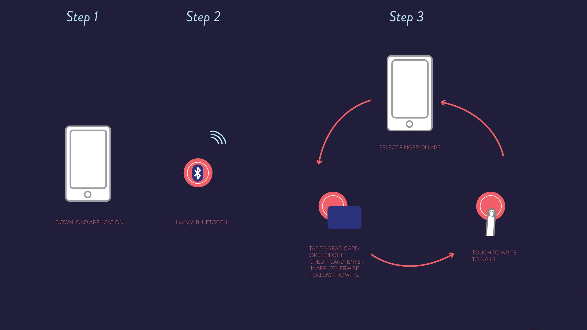 Finch-app-steps.jpg
