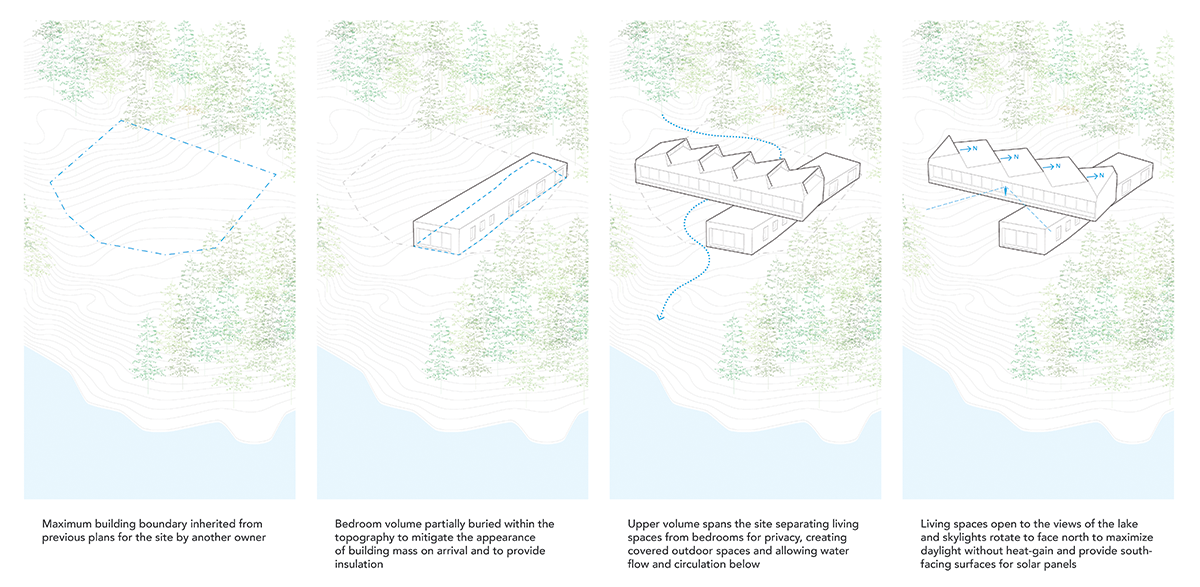 064 171121 Massing Diagrams with Text for Web.png