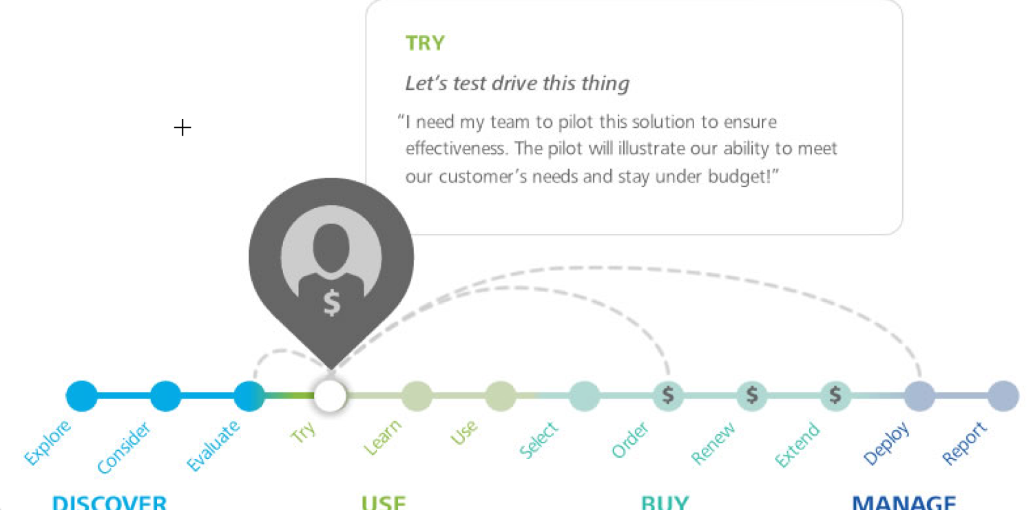 customer-journey-moments-of-truth-5.png