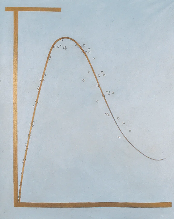 ION INTERACTION FIGURE 1