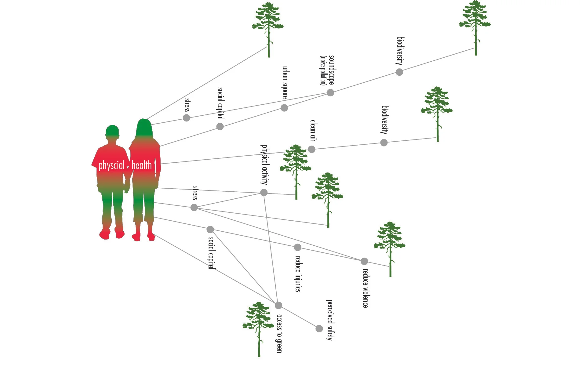 Health and the Built Environment