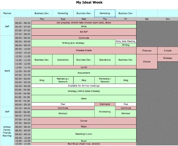 One Time Saving Strategy You Should Adopt Today