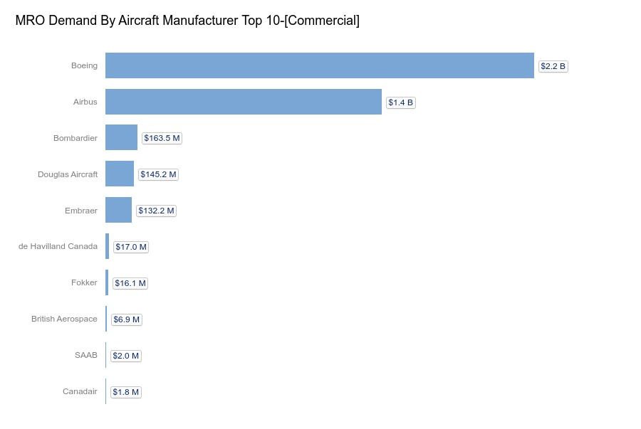 Aviation Week Fleet Analysis