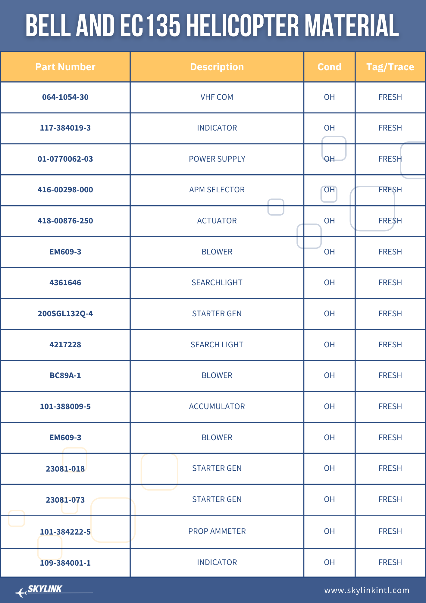Material Deals — Skylink
