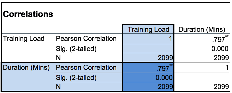 5 Fig 5.5 variable correlation.png