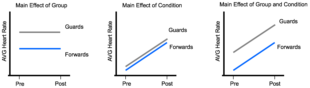 1 Fig 7.1 Main Effects Images.png