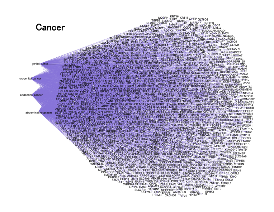 Brain gene networks modulated by Toxoplasma may correlate with neural cancer.