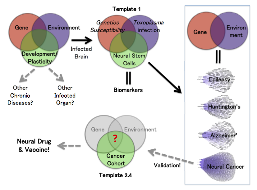 &nbsp; Normal.dotm
&nbsp; 0
&nbsp; 0
&nbsp; 1
&nbsp; 36
&nbsp; 207
&nbsp; Northwestern University
&nbsp; 1
&nbsp; 1
&nbsp; 254
&nbsp; 12.0
 
 
&nbsp; 
 

 
&nbsp; 0
&nbsp; false
&nbsp; 
&nbsp; 
&nbsp; 18 pt
&nbsp; 18 pt
&nbsp; 0
&nbsp; 0
&nbsp; 
…
