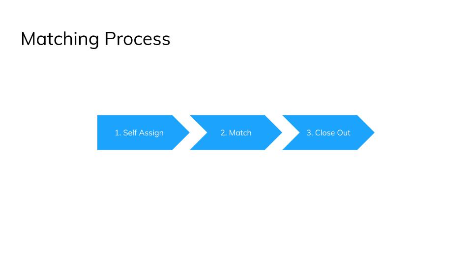 Search Ops Onboarding.pptx.jpg