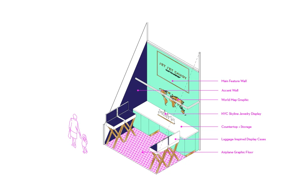 Main design elements