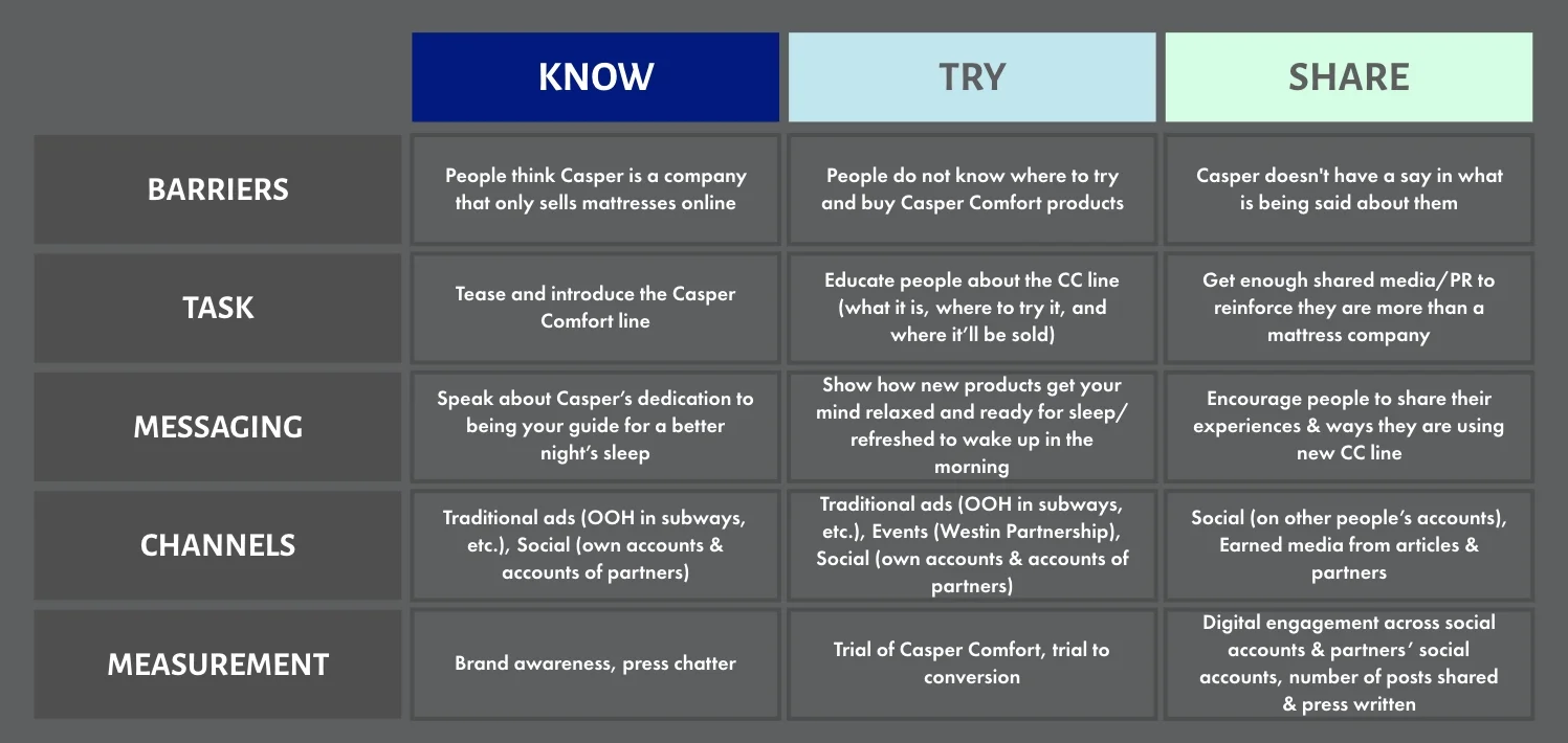Casper Framework (UPDATED).001.jpeg