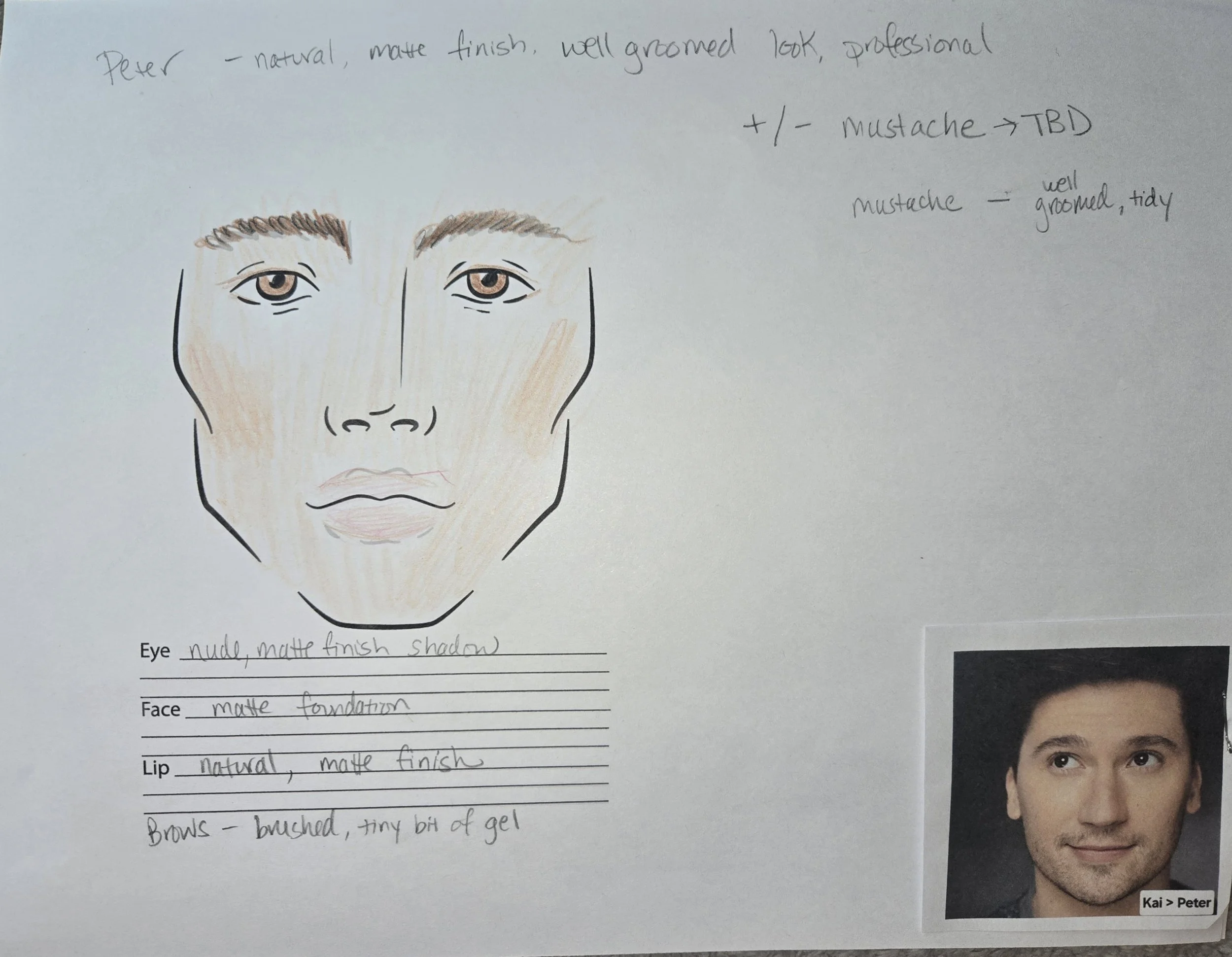 Peter Makeup Plot.jpg