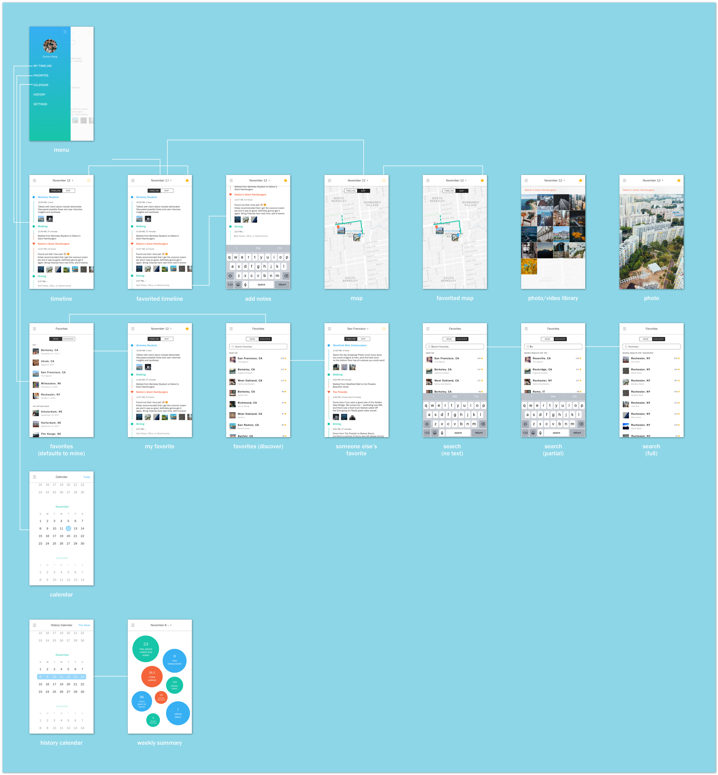 Final user flow with final screens.