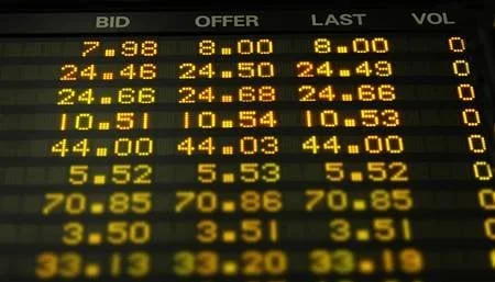 Stock Prices