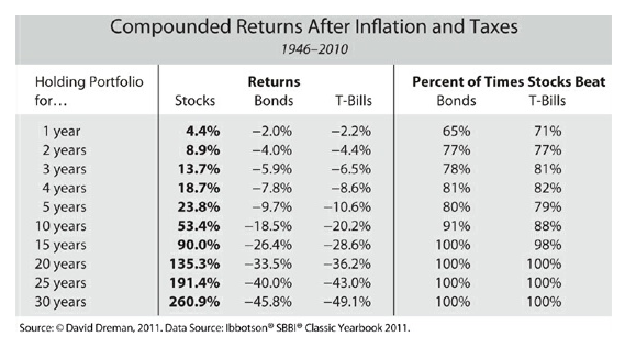 Source: Masterinvestor