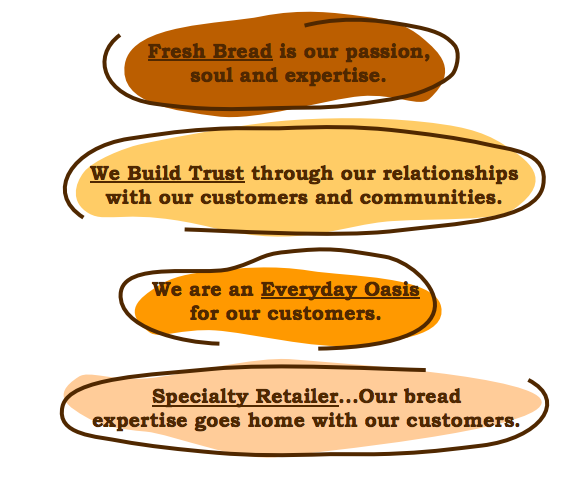 Source: Ron Shaich 2010 IGNITE presentation