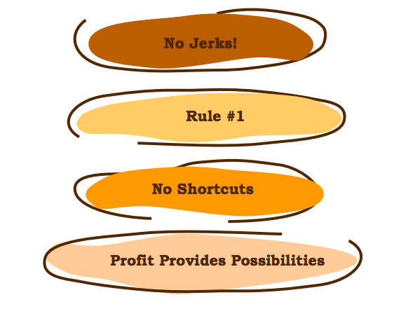 Source: Ron Shaich IGNITE 2010 Presentation