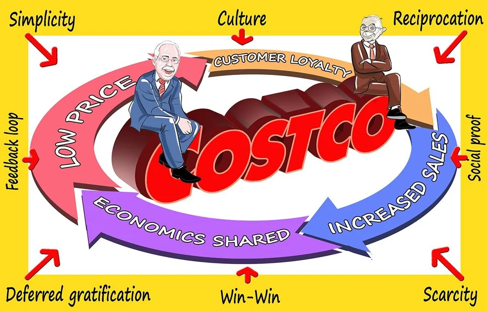 Learning From Costco's Jim Sinegal — Investment Masters Class