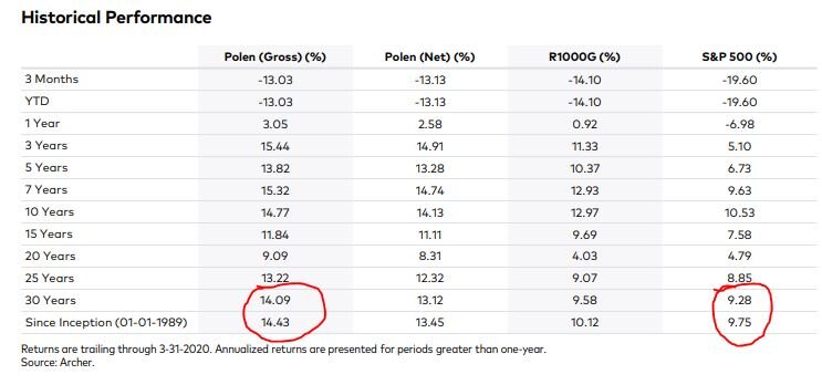 Source: Polen Capital - Q1 2020 Newsletter - Focus Growth