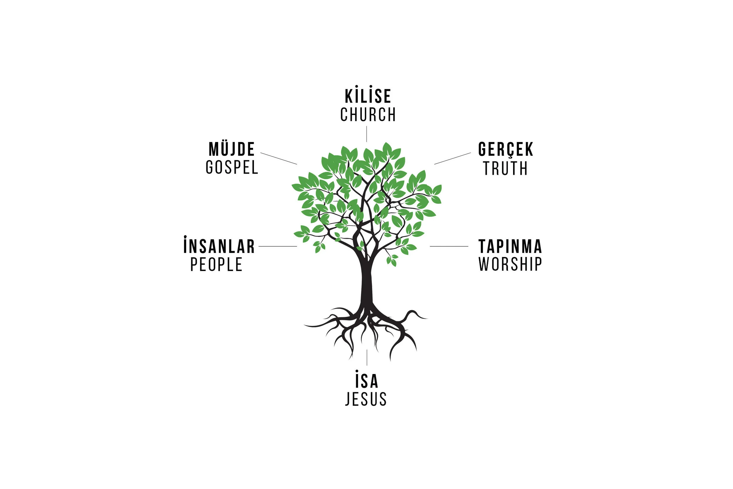 tree_diagram.jpeg