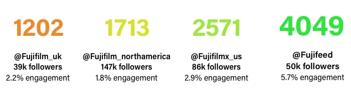 fujifeed-engagement-level-dec2017.jpg