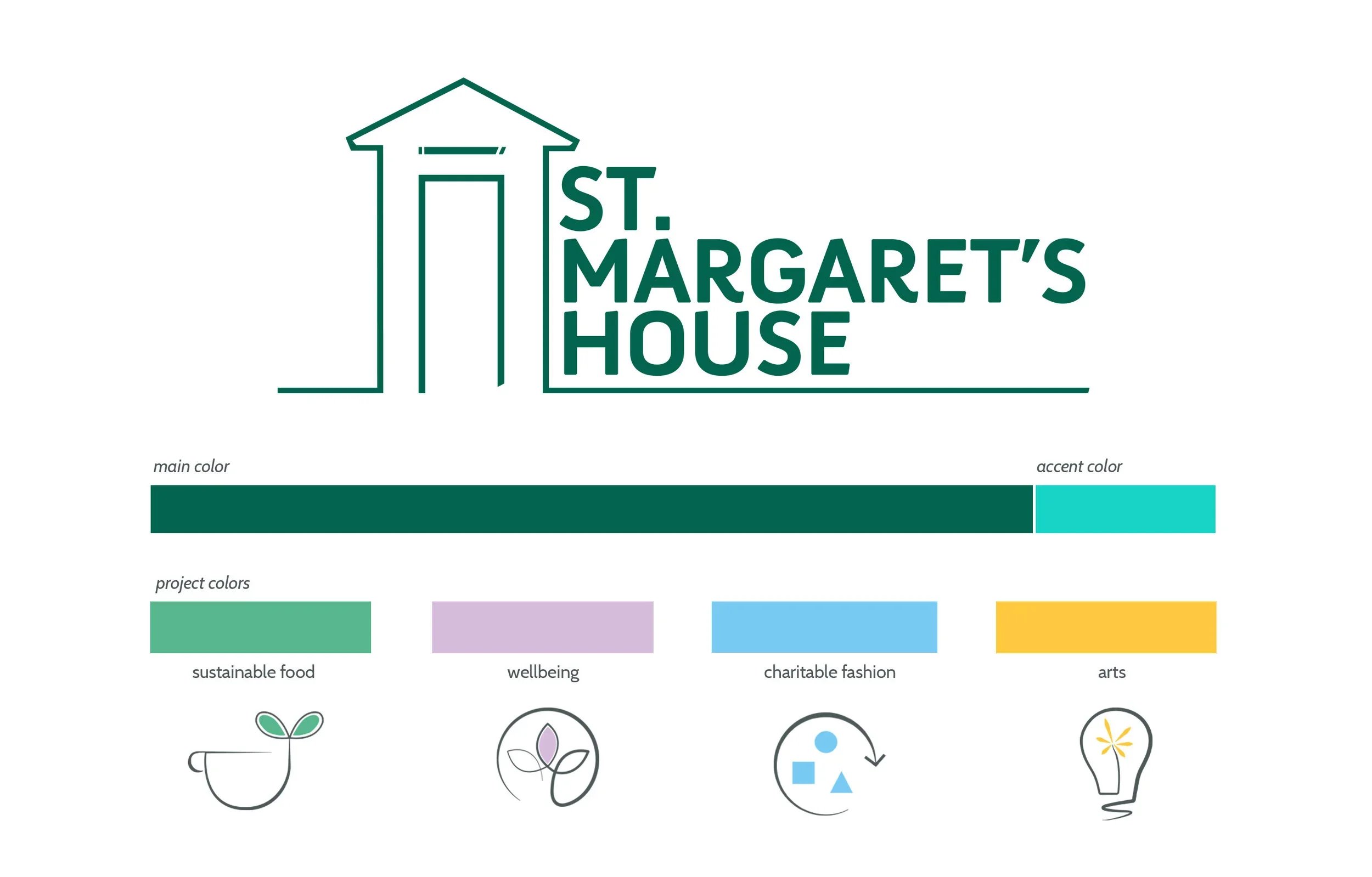  Brand identity, marketing campaign and print collateral for a multi-purpose charity. 