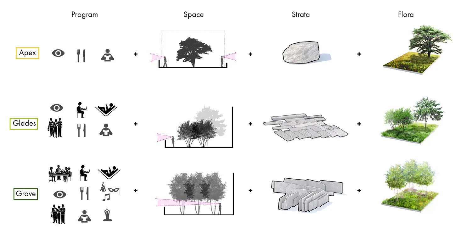 TERRAIN WORK LANDSCAPE ARCHITECTURE NEW YORK