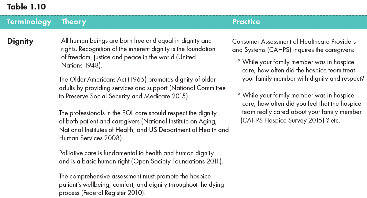 End Of Life Care Georgetown Public Policy Review - 