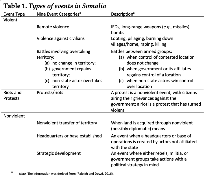 Table-event-types.png