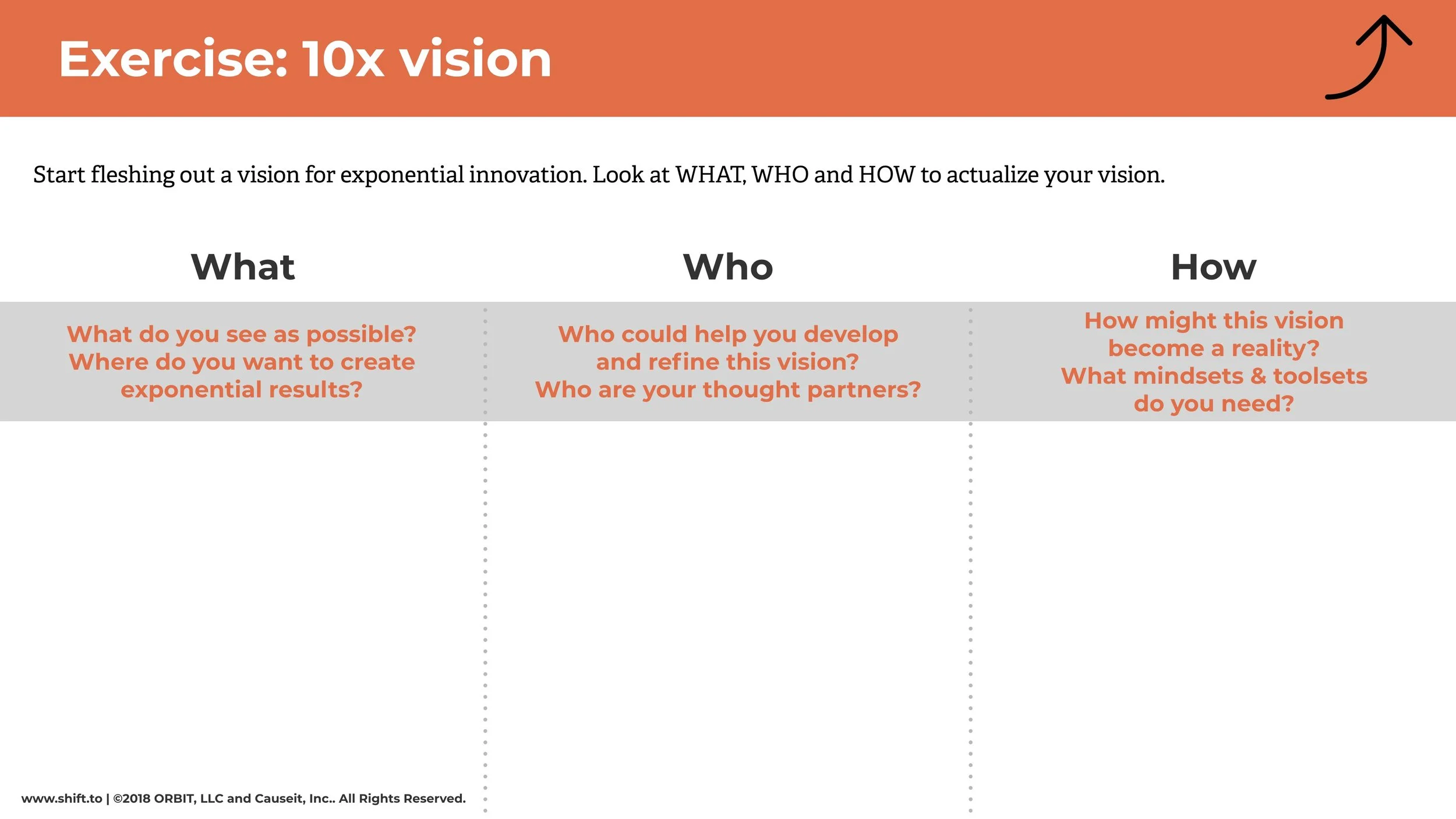 From 10% to 10x — SHIFT Thinking