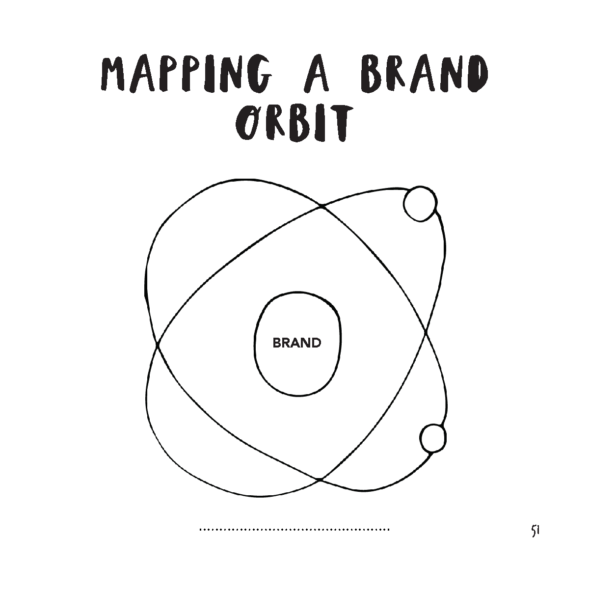 Brand Orbits - Mark Bonchek - September 2019_Page_53.png