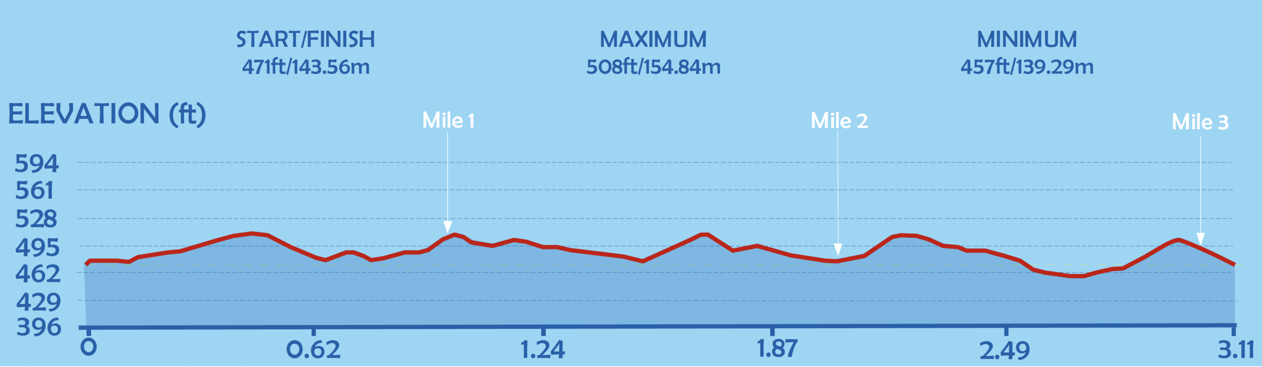 Course Elevation.png