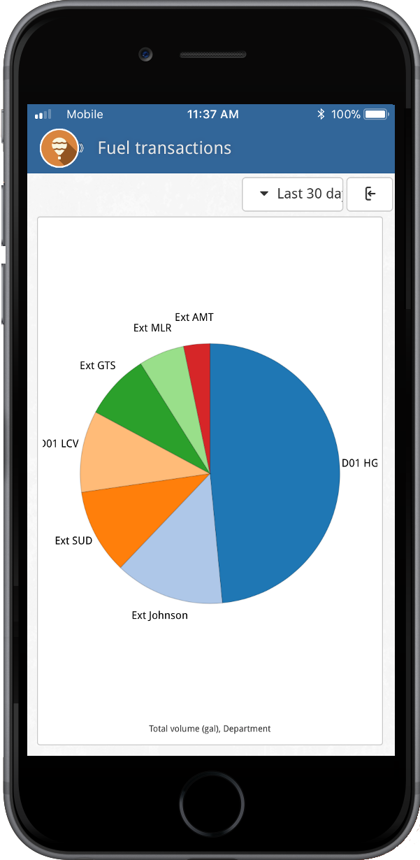 w150_iphone_pie-chart_en.png
