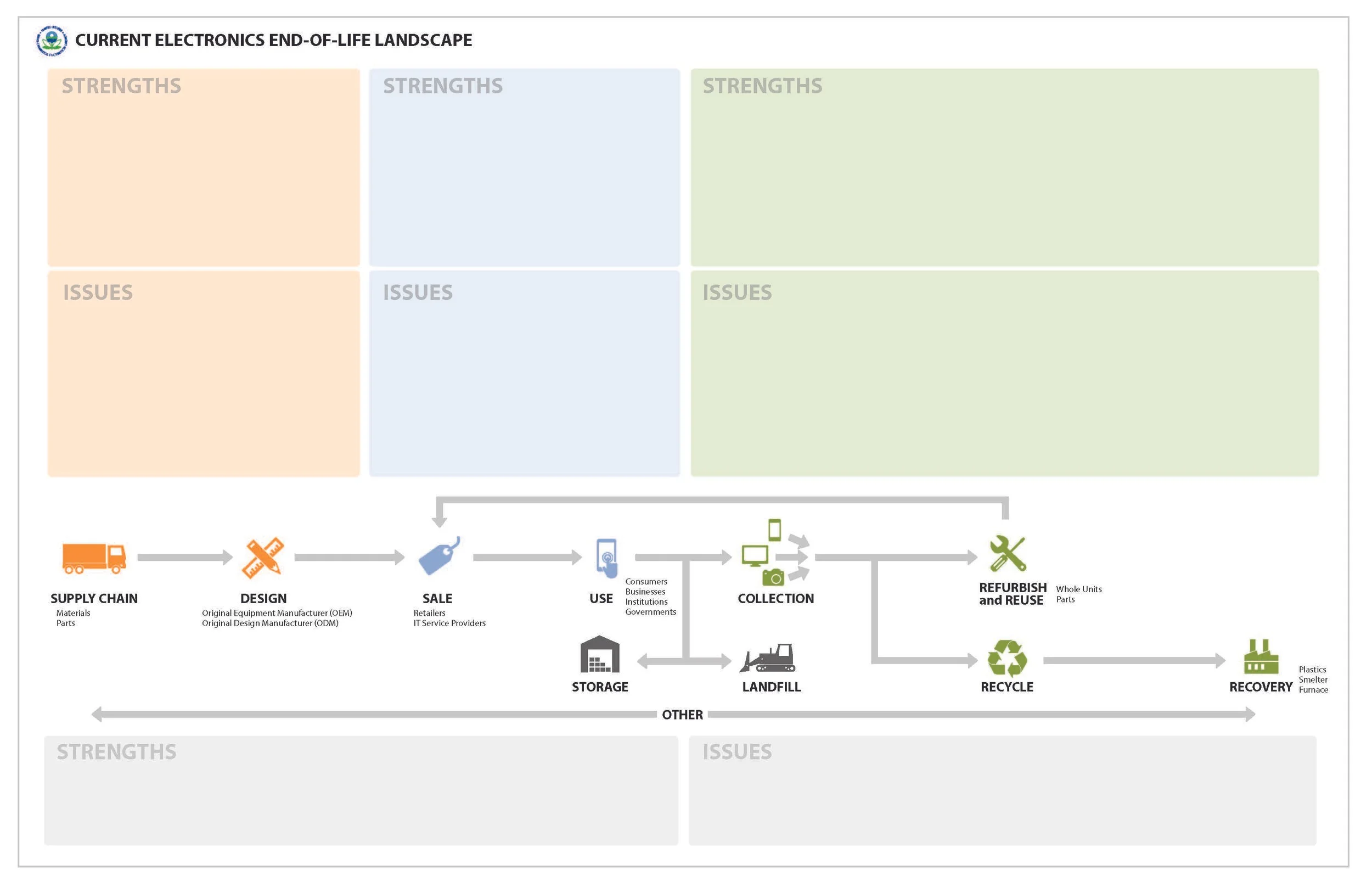 Electronics End-of-Life Landscape Placemat - Print_Page_1.jpg
