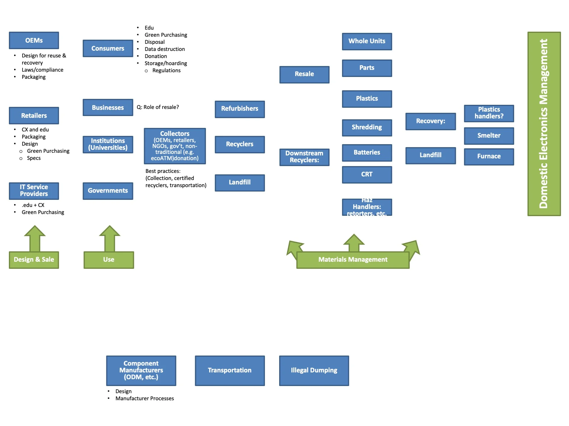 Draft Process Graphic.jpg